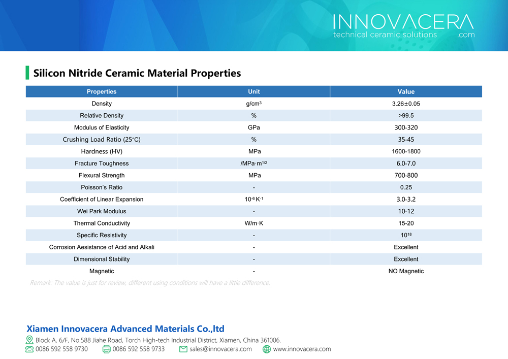 Silicon Nitride Ceramic Material Properties